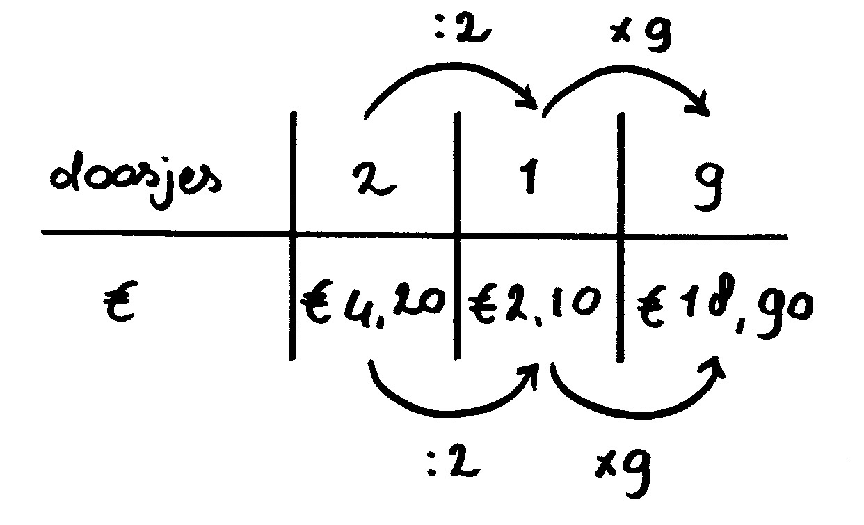 Redactiesommen (PDF): Help je kind met 5 simpele trucs (2025)