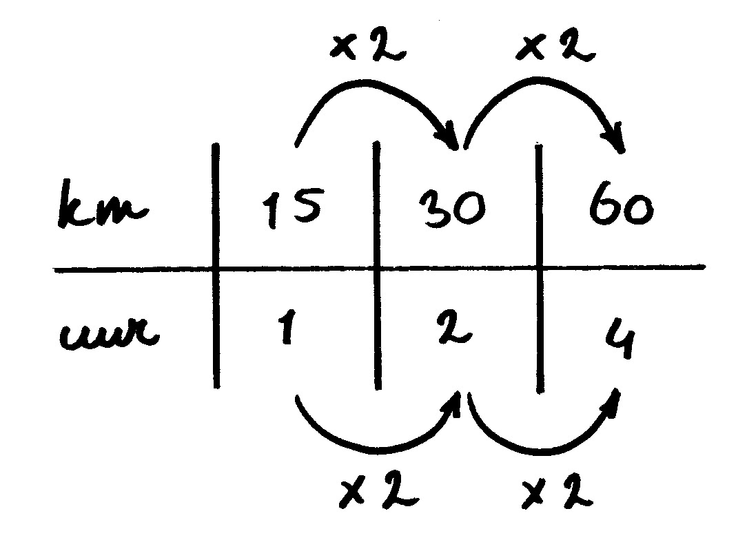Redactiesommen (PDF): Help je kind met 5 simpele trucs (2025)