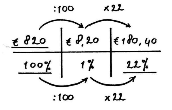 Procenten berekenen, hoe doe je dat? (met de Nr.1 aanpak)