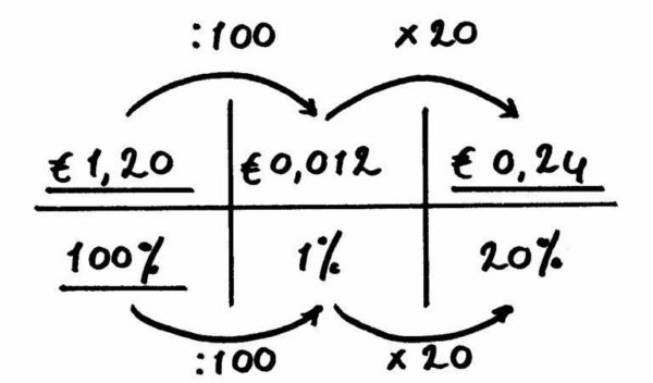 Procenten berekenen, hoe doe je dat? (met de Nr.1 aanpak)