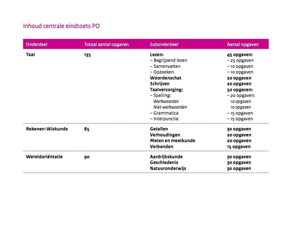 inhoud centrale eindtoets groep 8