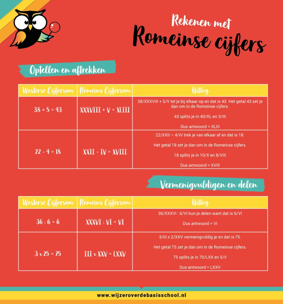 Rekenen-met-Romeinse-cijfers