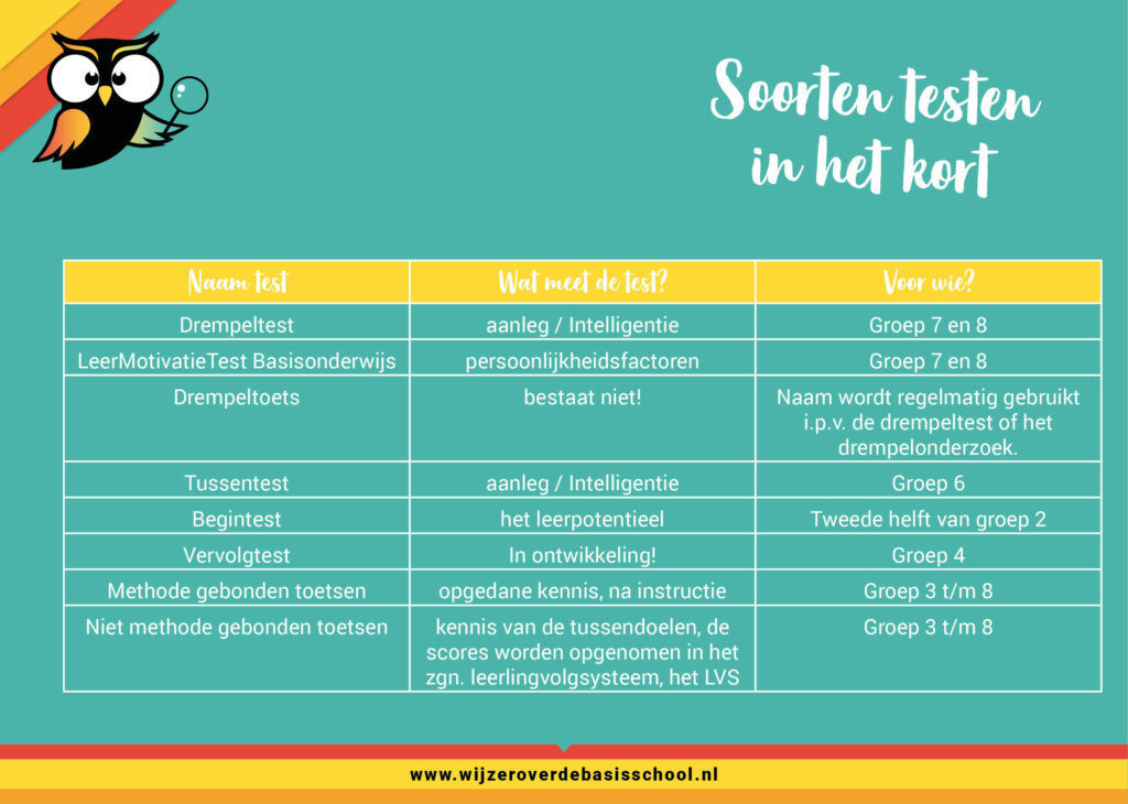 Schema soorten testen basisschool