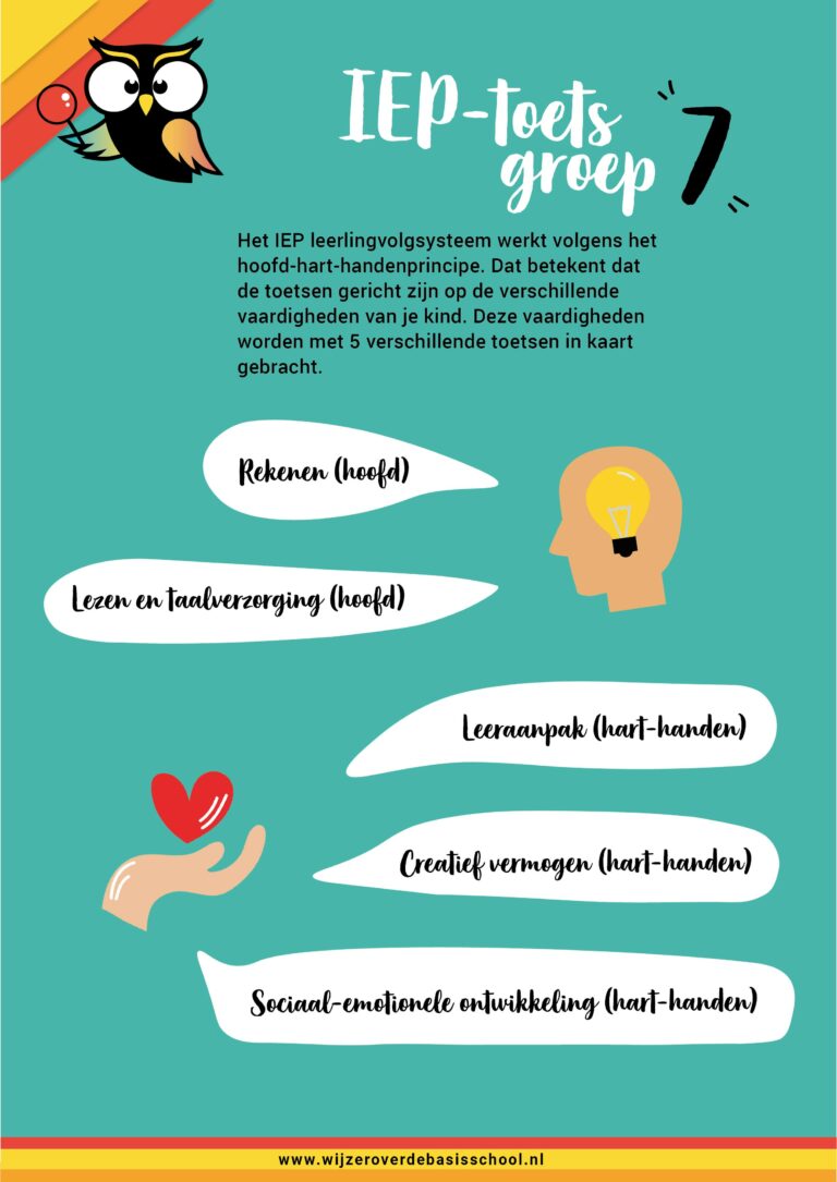 Iep toets groep 7 alle informatie en tips op een rij (en oefenen)