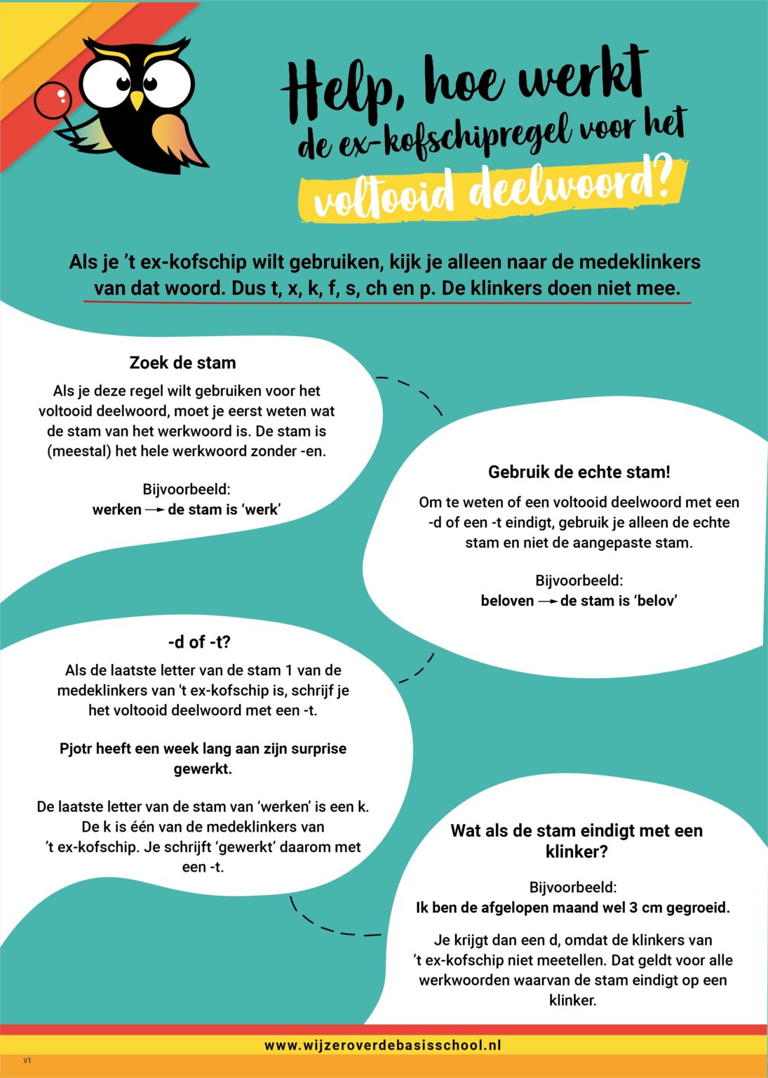 Voltooid Wat is een voltooid deelwoord? De beste uitleg (+ gratis oefenbladen)