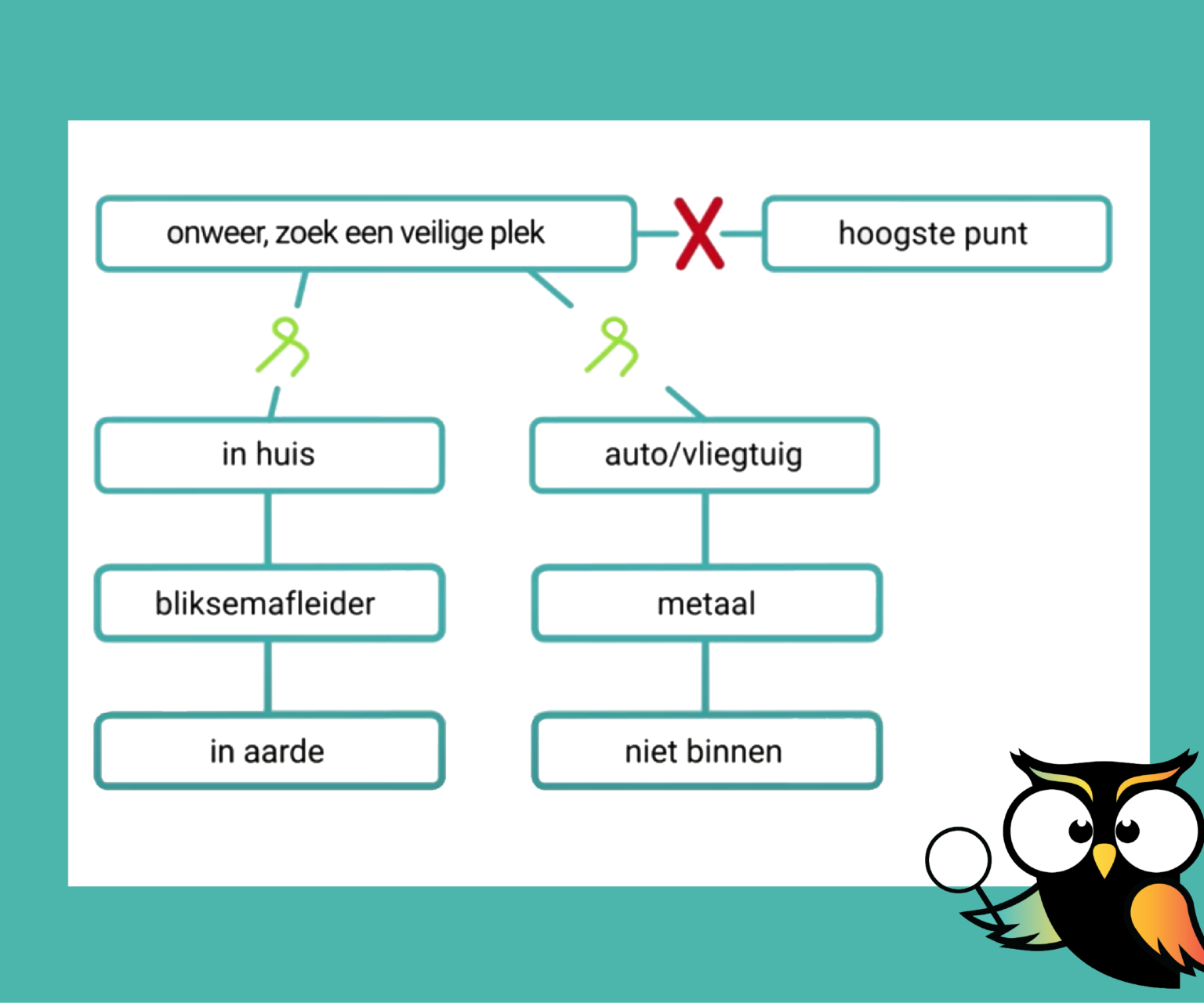 Tekst samenvatten Samenvatting maker online NeuralWriter