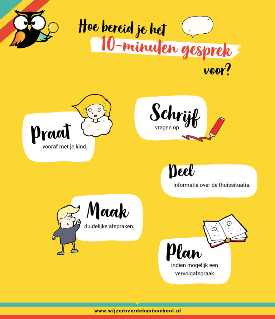 10-minuten gesprek