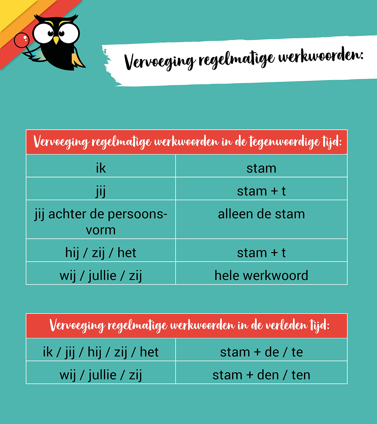 Is het 'wil' of 'wilt?' (uitleg) Is het 'wil' of 'wilt?' (uitleg)