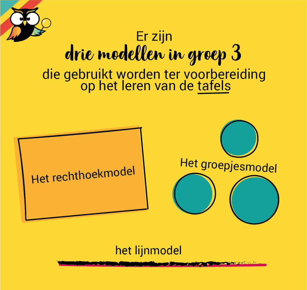 modellen tafels leren groep 4