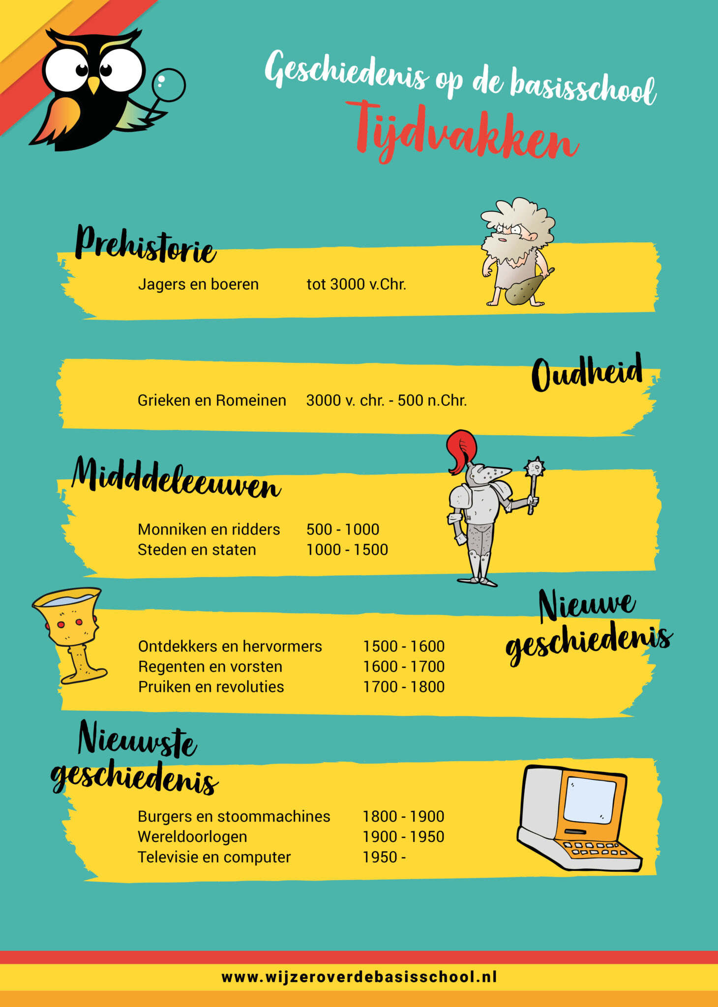 Tijdvakken Geschiedenis Een Opfrisbeurt tijdvakken-geschiedenis-een-opfrisbeurt