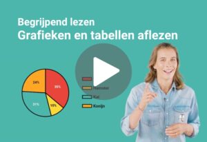 grafieken en tabellen