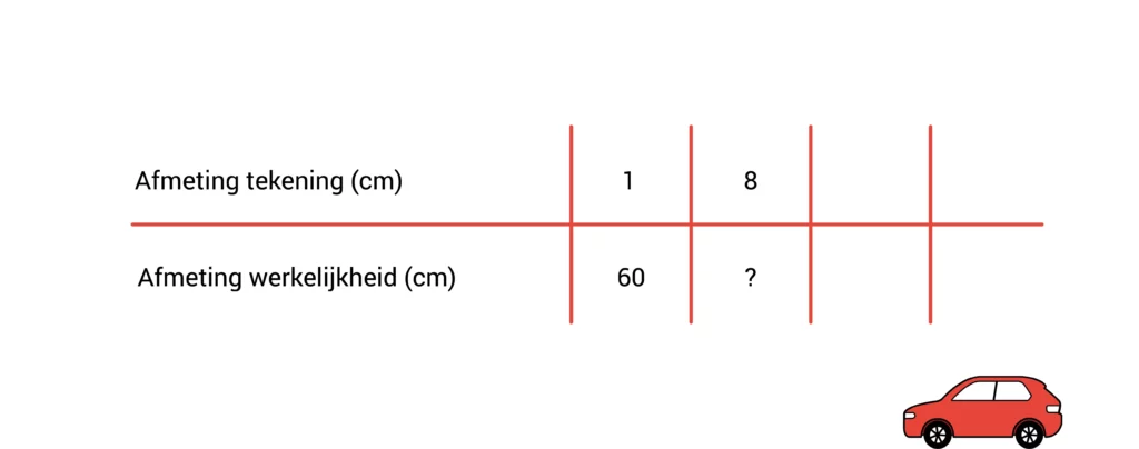 schaal berekenen rode auto